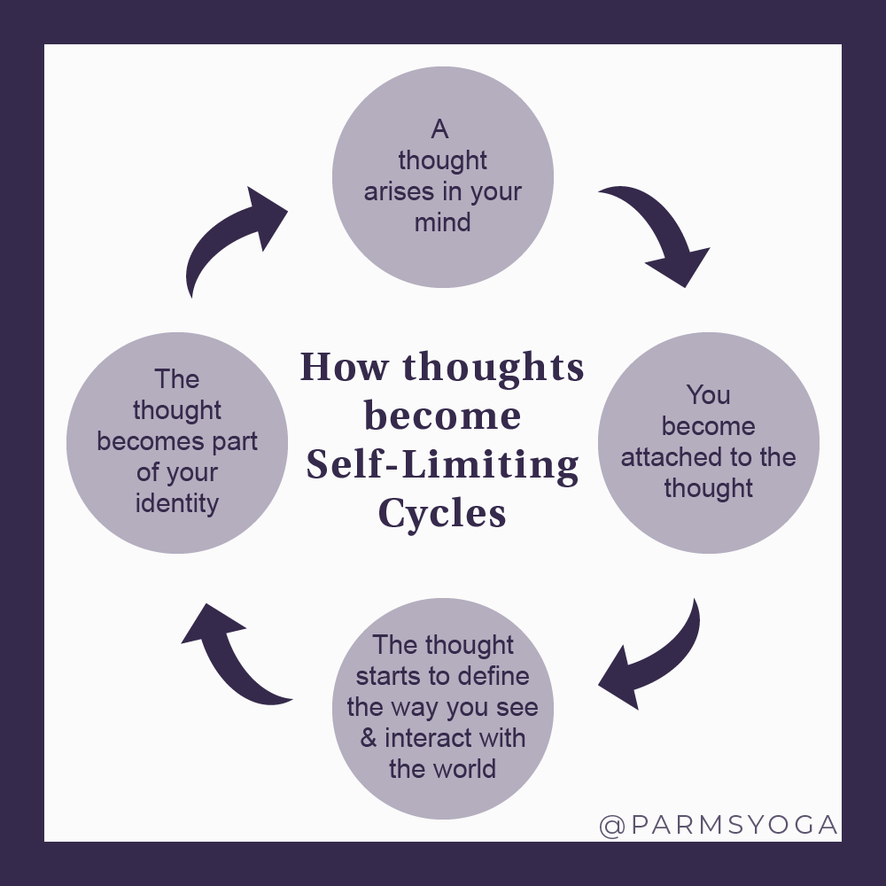Parm's Yoga | Personal Growth | How to Stop Negative Thoughts negative thoughts | How to Stop Negative Thoughts