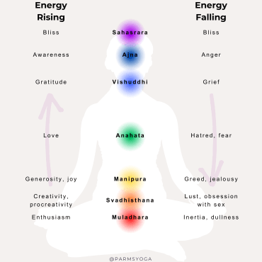 how to raise your vibration | How to Raise your Vibration – 18 Powerful Ways